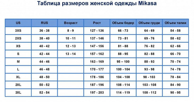 Таблица размеров женской одежды Mikasa